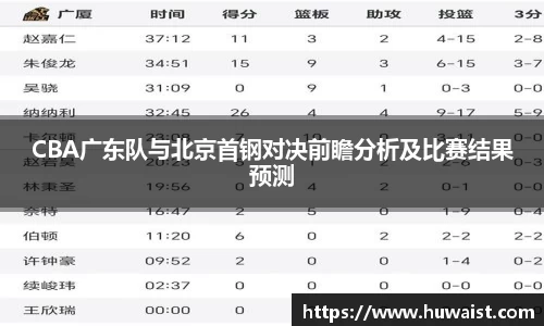 CBA广东队与北京首钢对决前瞻分析及比赛结果预测