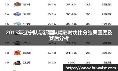 2015年辽宁队与新疆队精彩对决比分结果回顾及赛后分析