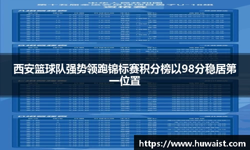 西安篮球队强势领跑锦标赛积分榜以98分稳居第一位置