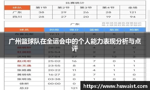 广州篮球队在全运会中的个人能力表现分析与点评